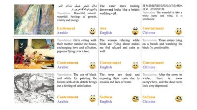 ArtELingo: A Million Emotion Annotations of WikiArt with Emphasis on Diversity over Language and Culture featured image