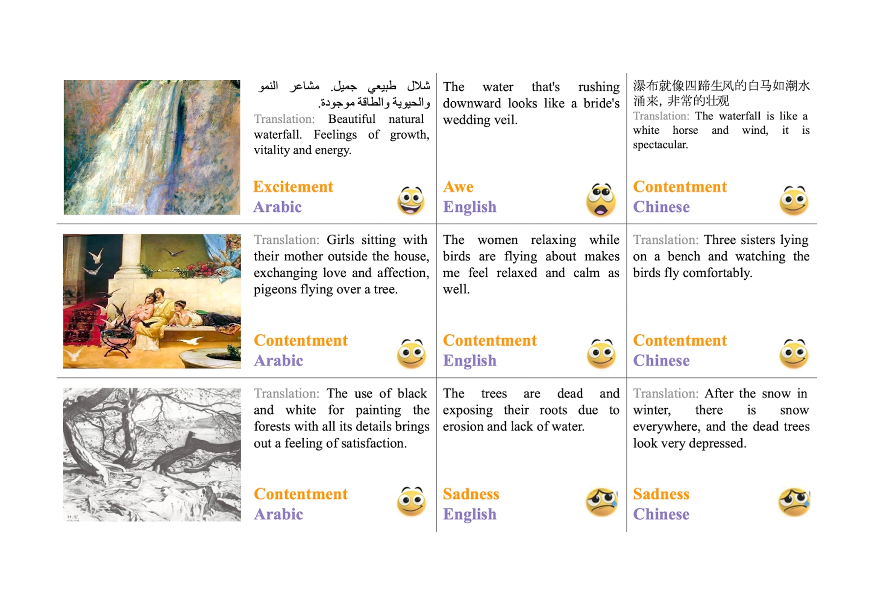 ArtELingo: A Million Emotion Annotations of WikiArt with Emphasis on Diversity over Language and Culture