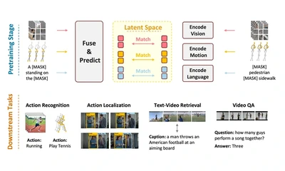 OSKAR: Omnimodal Self-supervised Knowledge Abstraction and Representation featured image