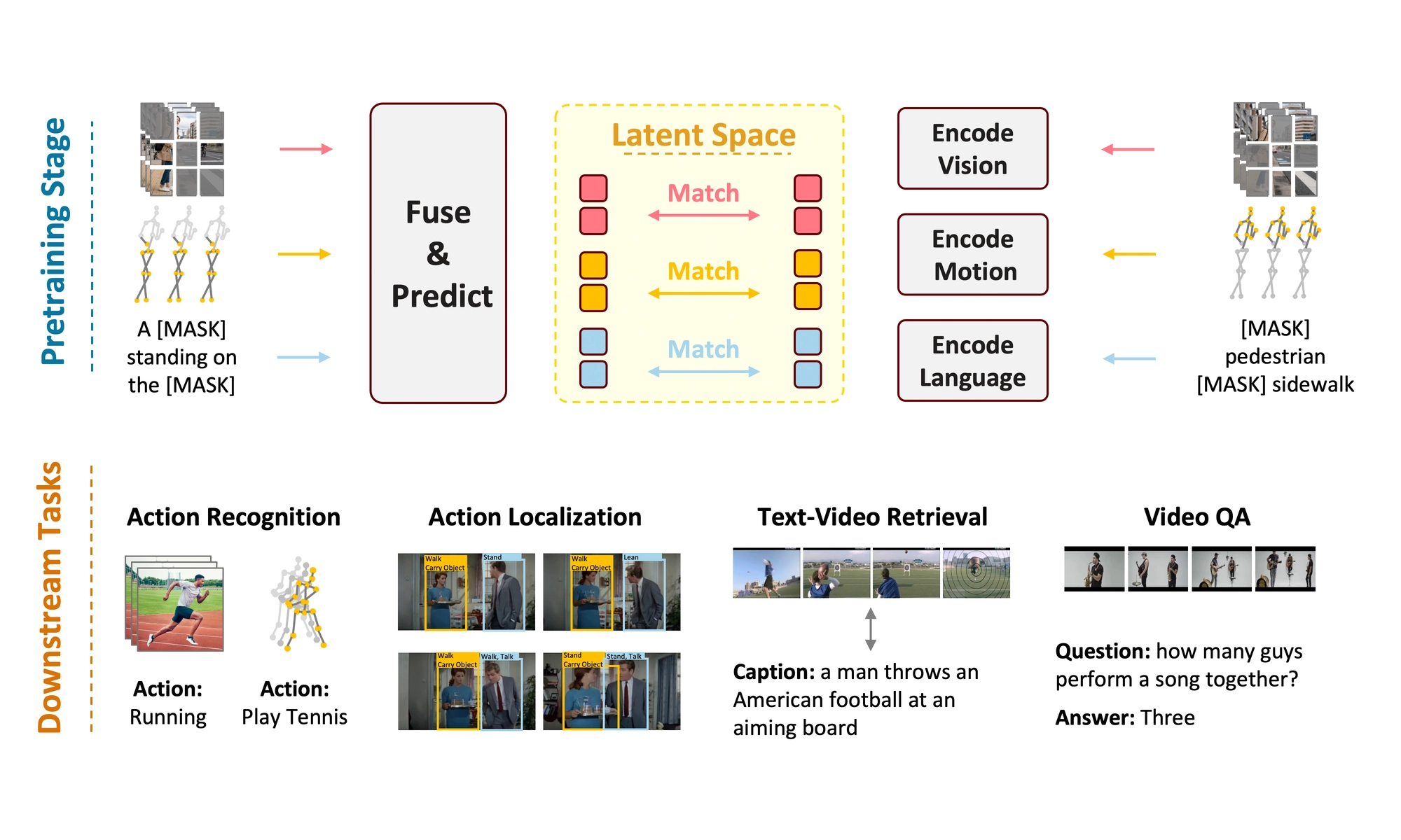 OSKAR: Omnimodal Self-supervised Knowledge Abstraction and Representation
