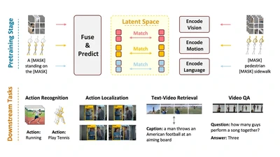 OSKAR: Omnimodal Self-supervised Knowledge Abstraction and Representation featured image