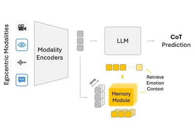 OSMO: Open-vocabulary Self-eMOtion Tracking featured image