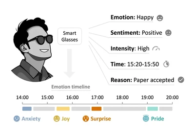 OSMO: Open-vocabulary Self-eMOtion Tracking featured image