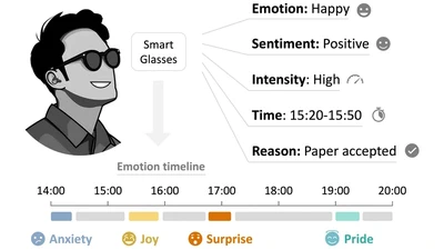 OSMO: Open-vocabulary Self-eMOtion Tracking featured image