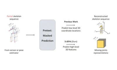 S-JEPA: Joint Embedding Predictive Architecture for Self-Supervised Skeletal Action Recognition featured image