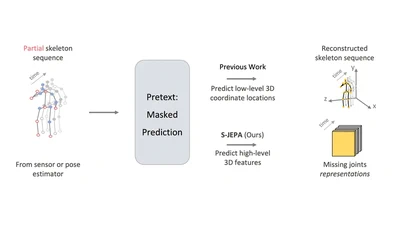 S-JEPA: Joint Embedding Predictive Architecture for Self-Supervised Skeletal Action Recognition featured image